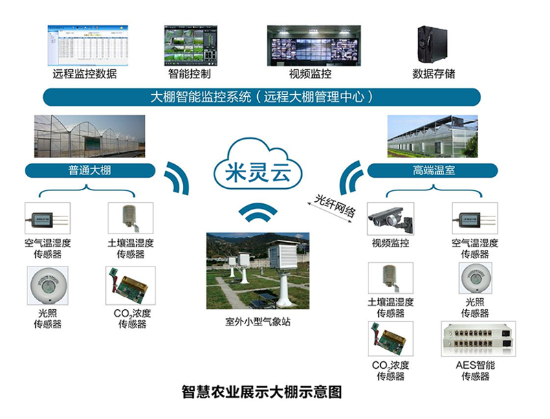 农业云平台：开启智慧农业的新篇章
