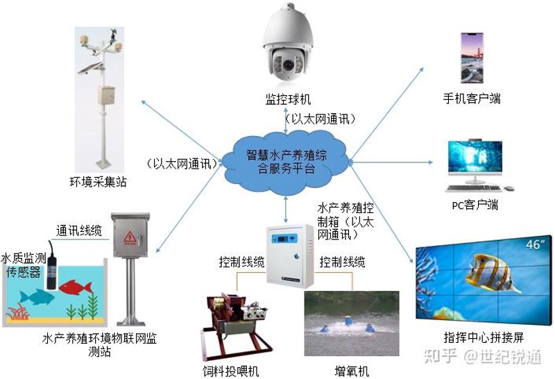 成都智慧农业：科技引领未来农业
