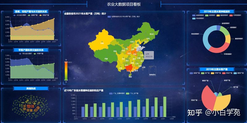 现代农业视角下的大数据分析