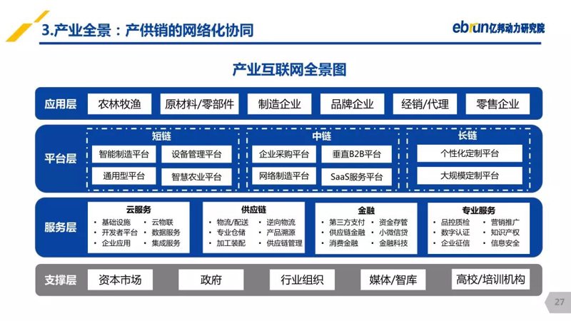 智慧农业：农业云平台引领新时代
