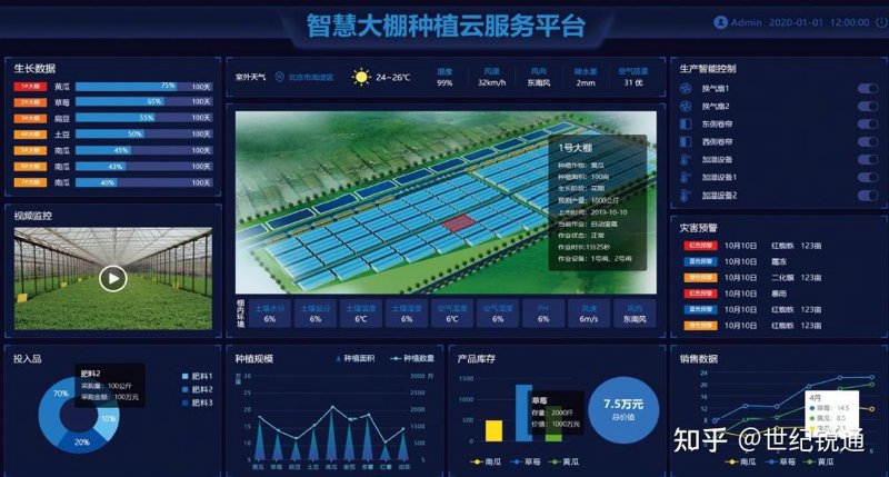 农业物联网解决方案：开启智慧种植新时代