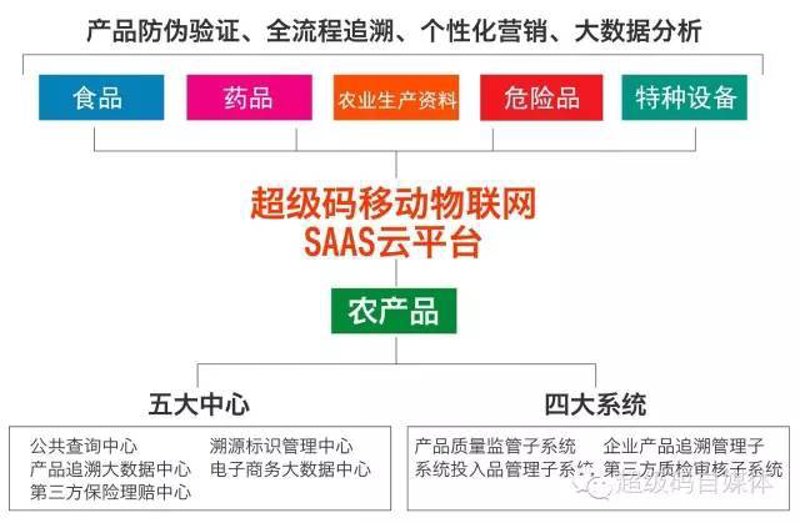 农业物联网解决方案：引领智慧农业新时代