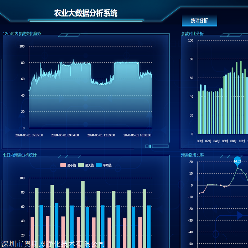 农业大数据分析