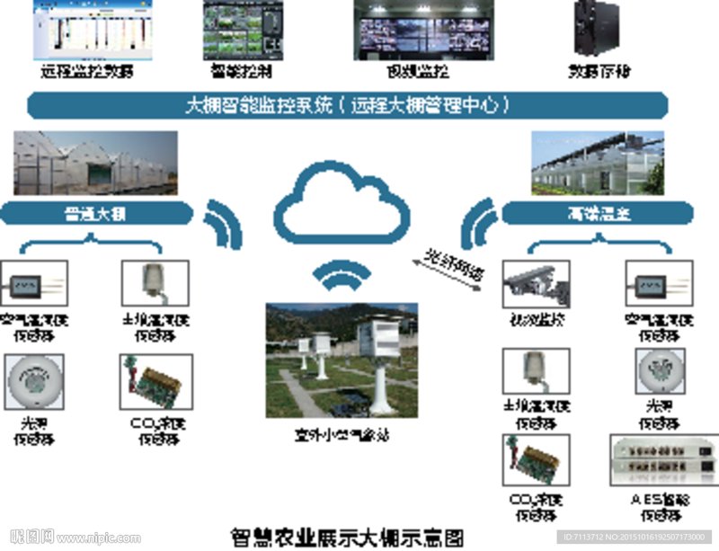 种植基地监控：让智慧农业更透明