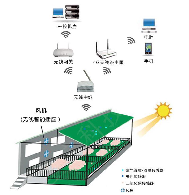 成都智慧农业：引领未来种植的新航标