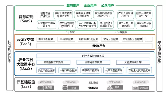 农业云平台选购指南：如何找到最适合自己发展的利器