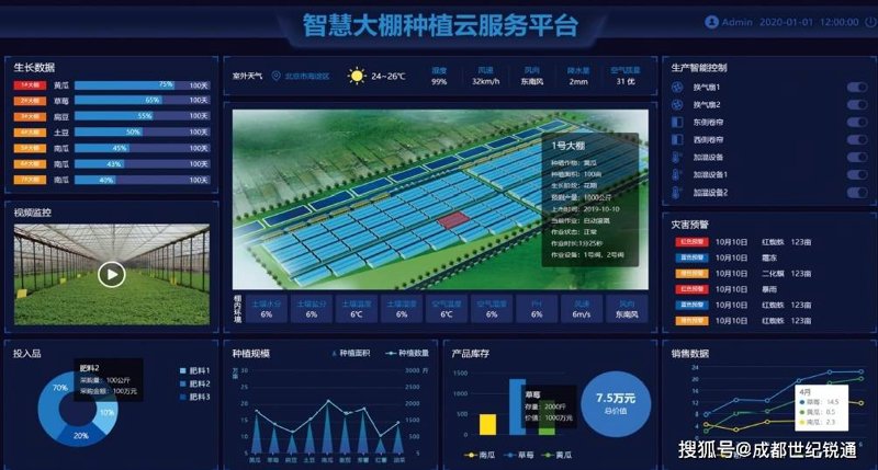 智能监控系统的普及与应用:农业种植的未来之路